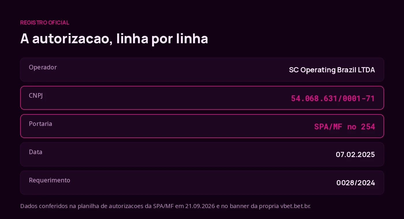 Ficha da autorizacao SPA/MF no 254/2025 da VBet Brasil com CNPJ e datas